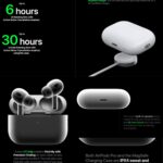 AirPods Pro 2ndGeneration specials edition Dubai version wireless Earbuds
